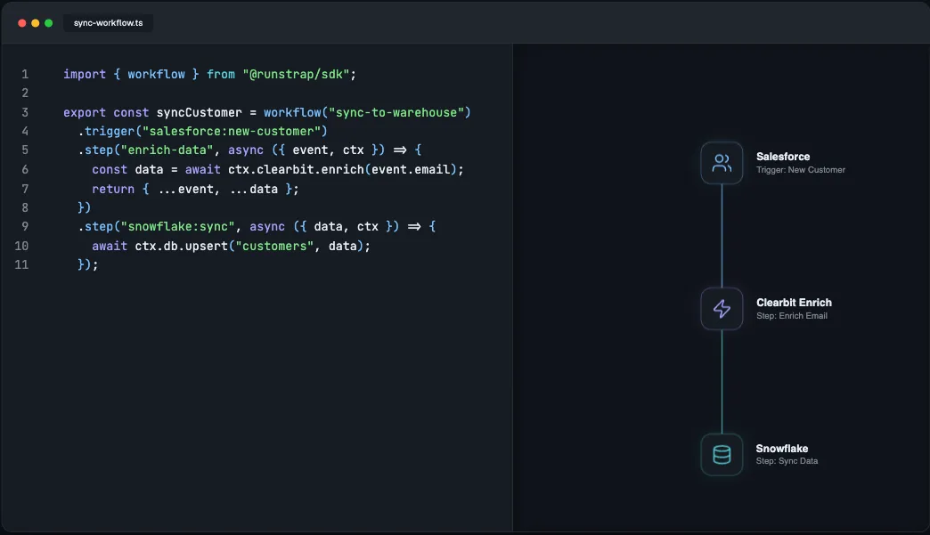 Runstrap Code First AI Integration